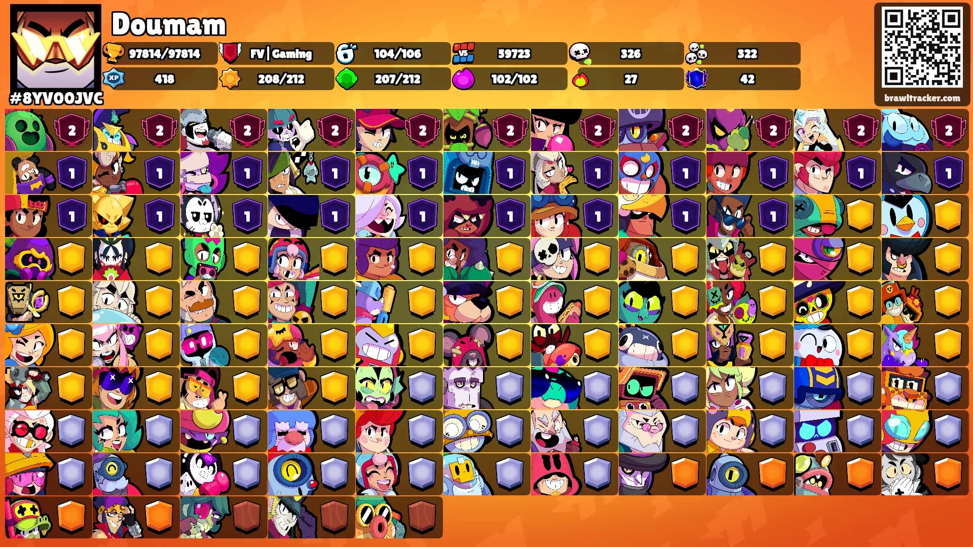 Doumam's Ranks