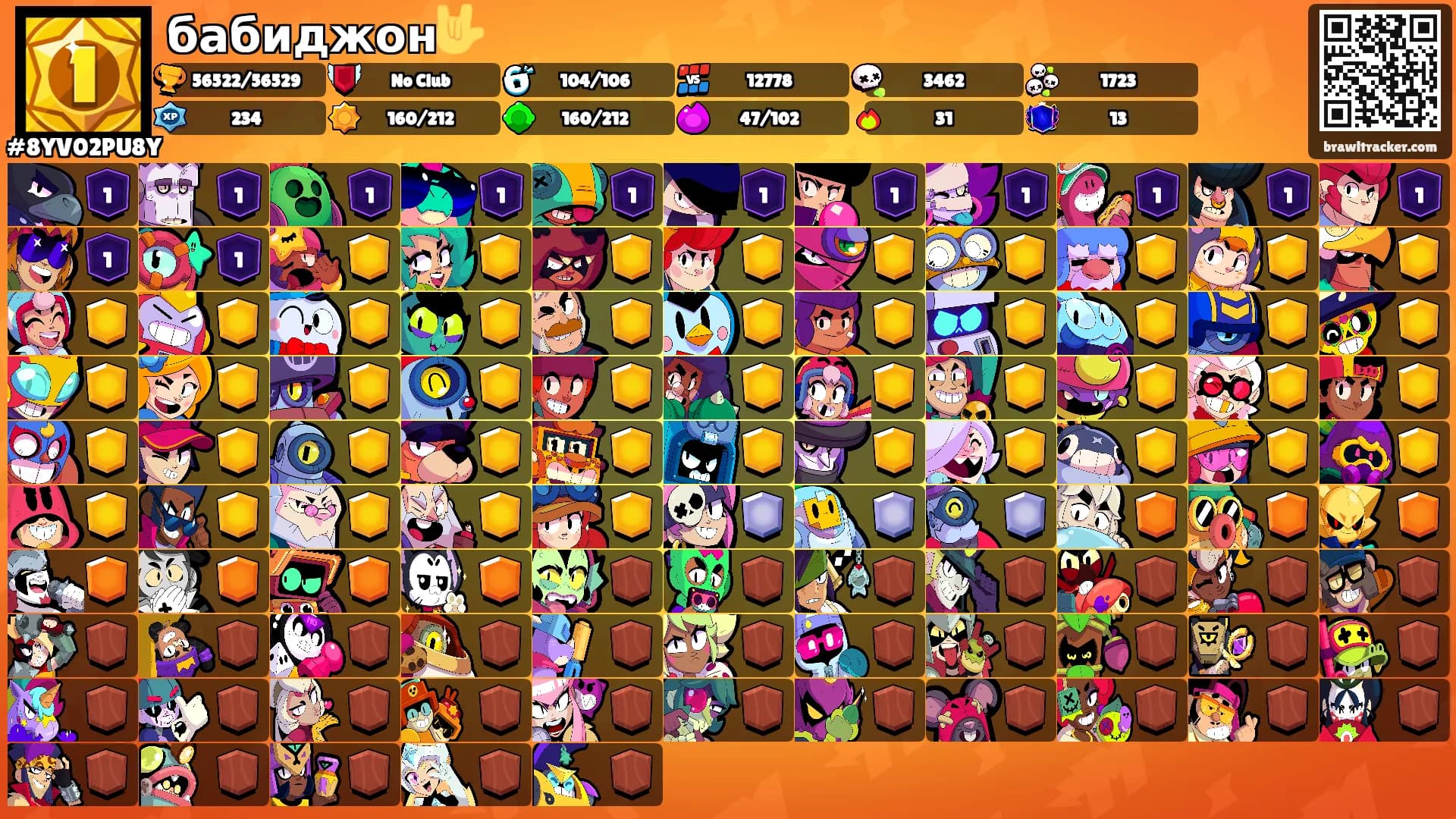 бабиджон🤟's Ranks