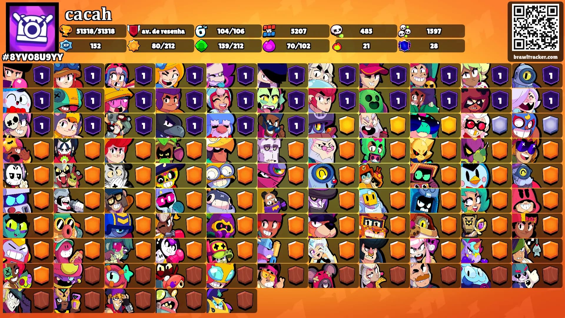 𝐜𝐚𝐜𝐚𝐡's Ranks