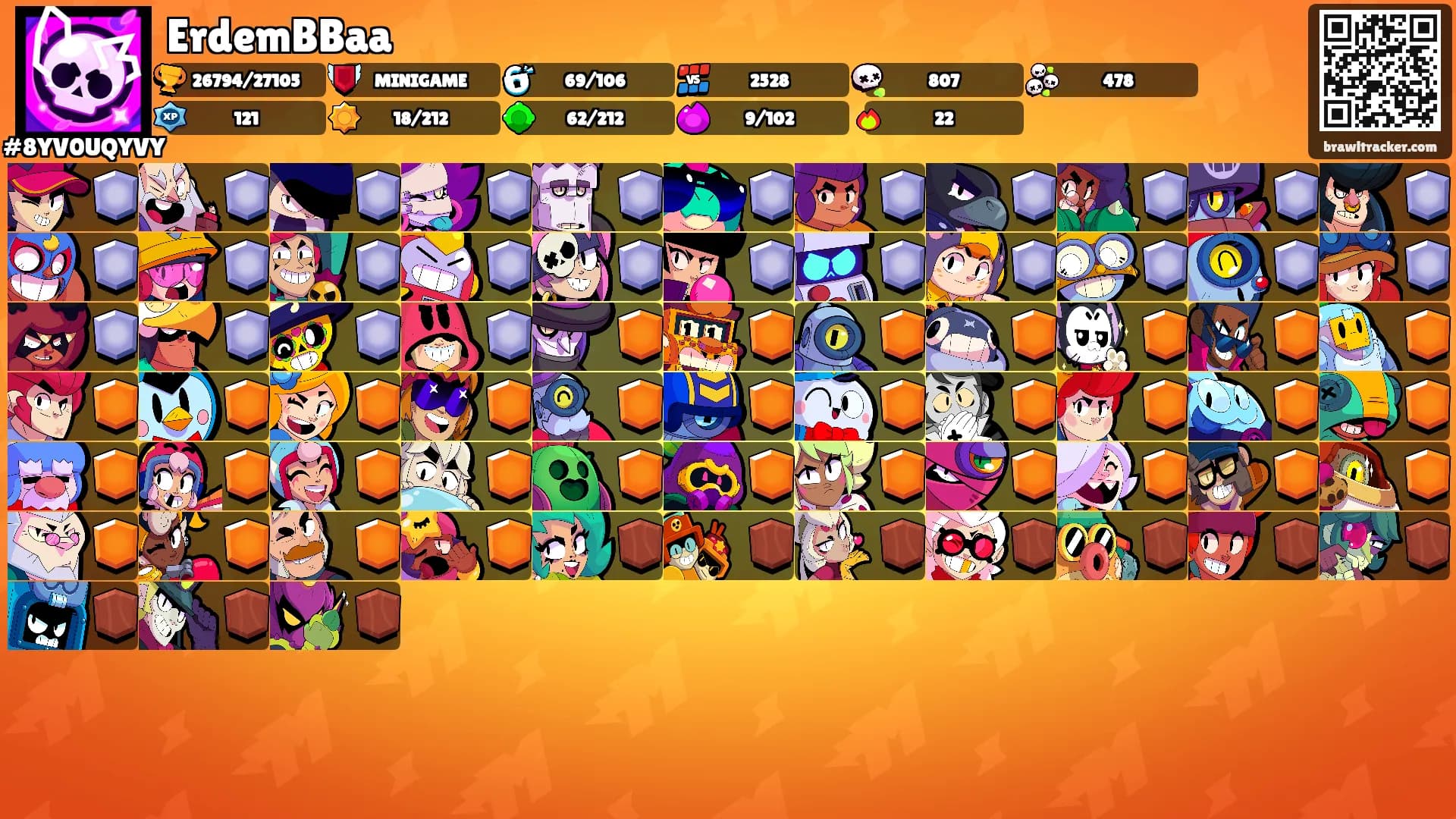 ErdemBBaa's Ranks