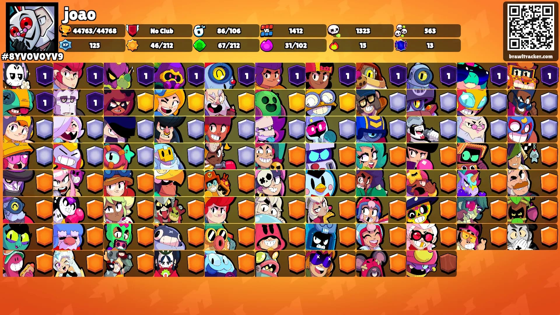 joao's Ranks