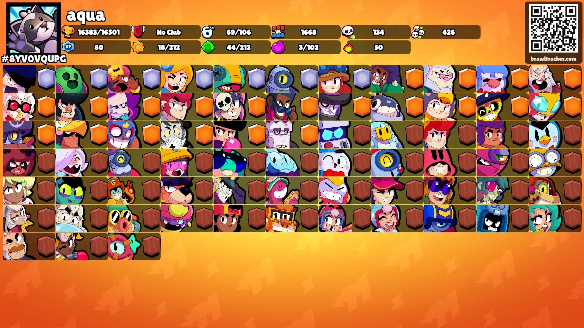 aqua's Ranks