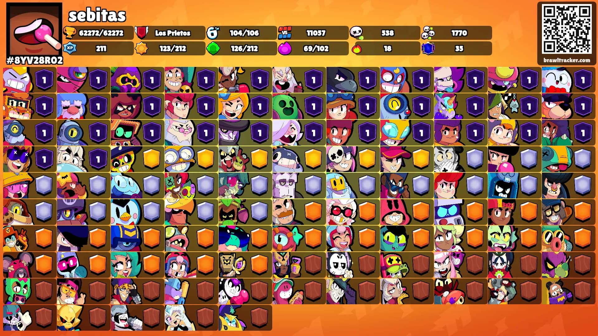 sebitas's Ranks