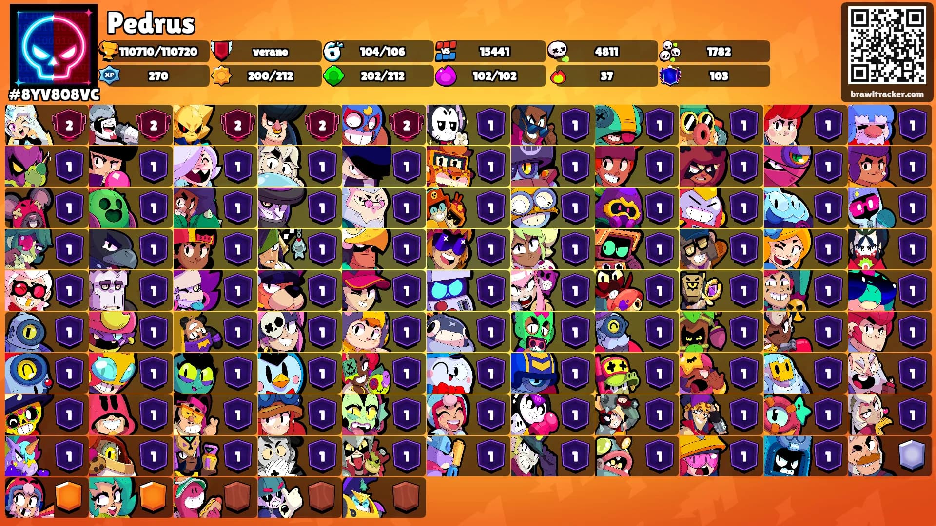Pedrus's Ranks