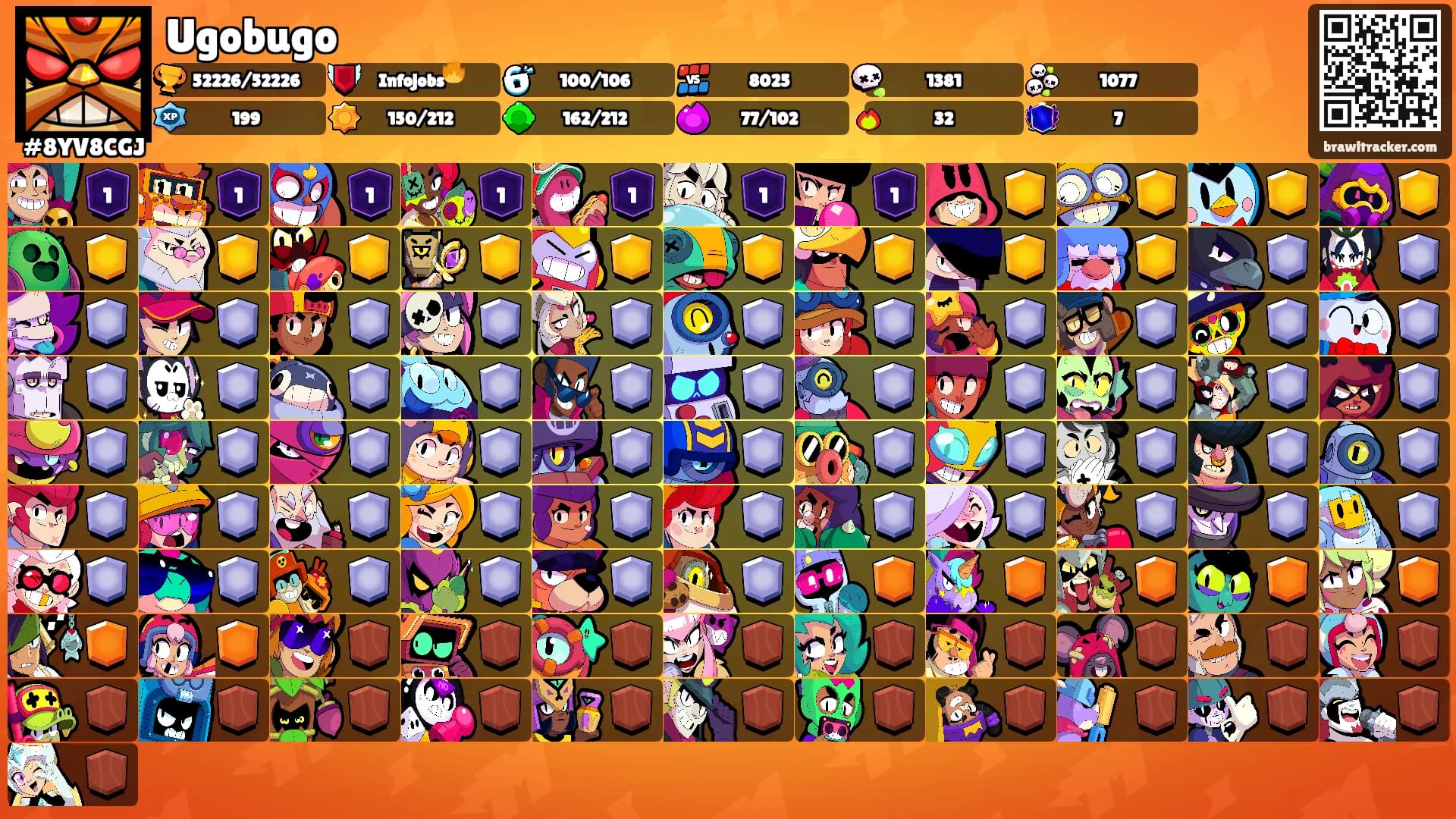Ugobugo's Ranks