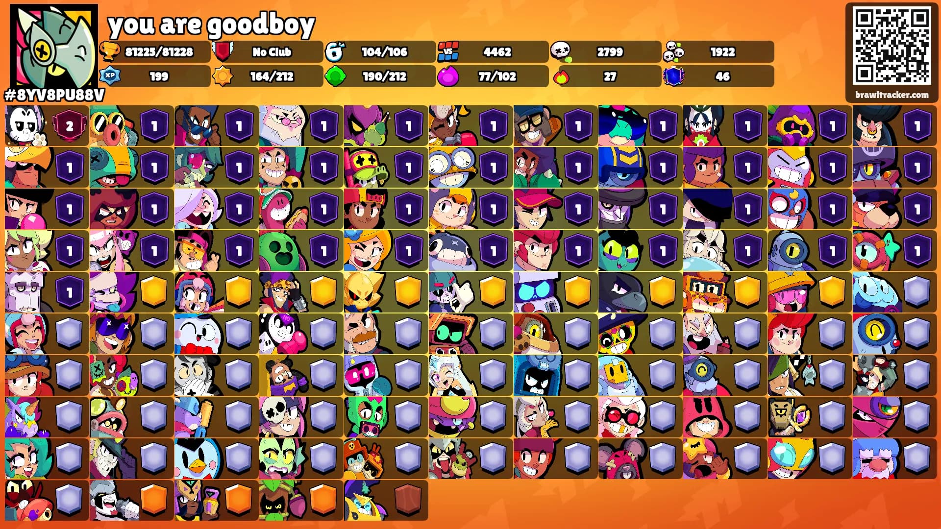 you are goodboy's Ranks