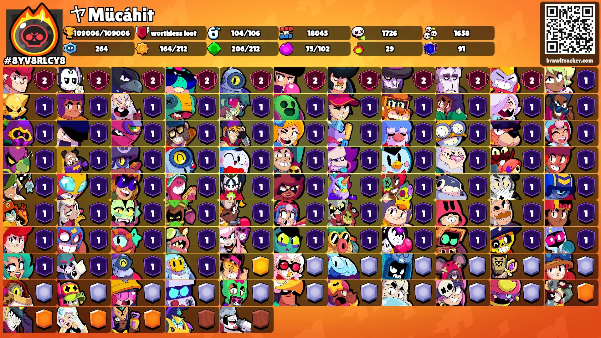 ヤMücáhit's Ranks