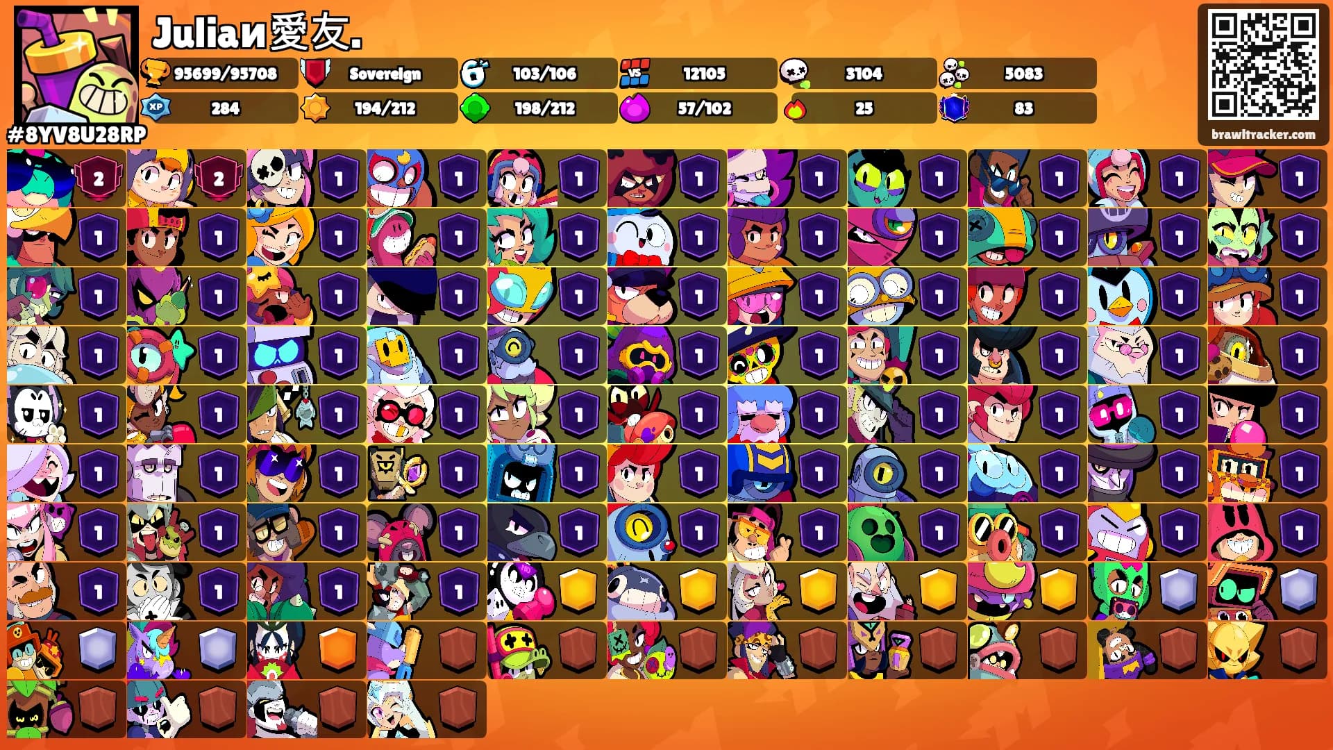 Juliaи愛友.'s Ranks