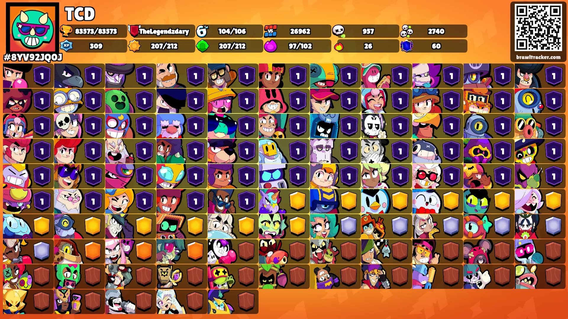 TCD's Ranks