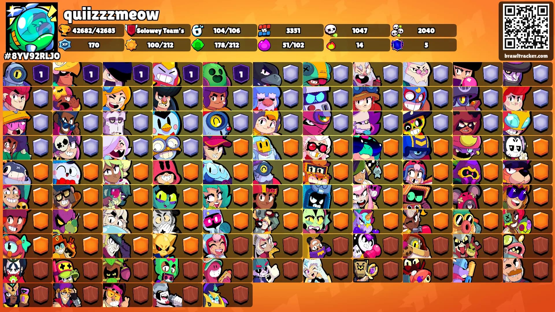 quiizzzmeow's Ranks
