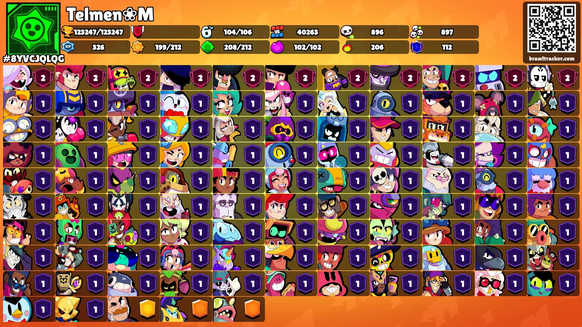 Telmen❀M's Ranks