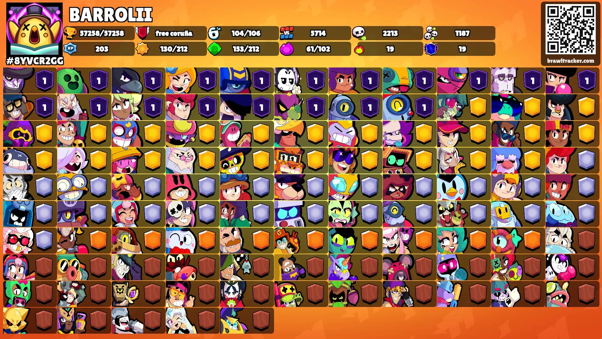BARROLII's Ranks