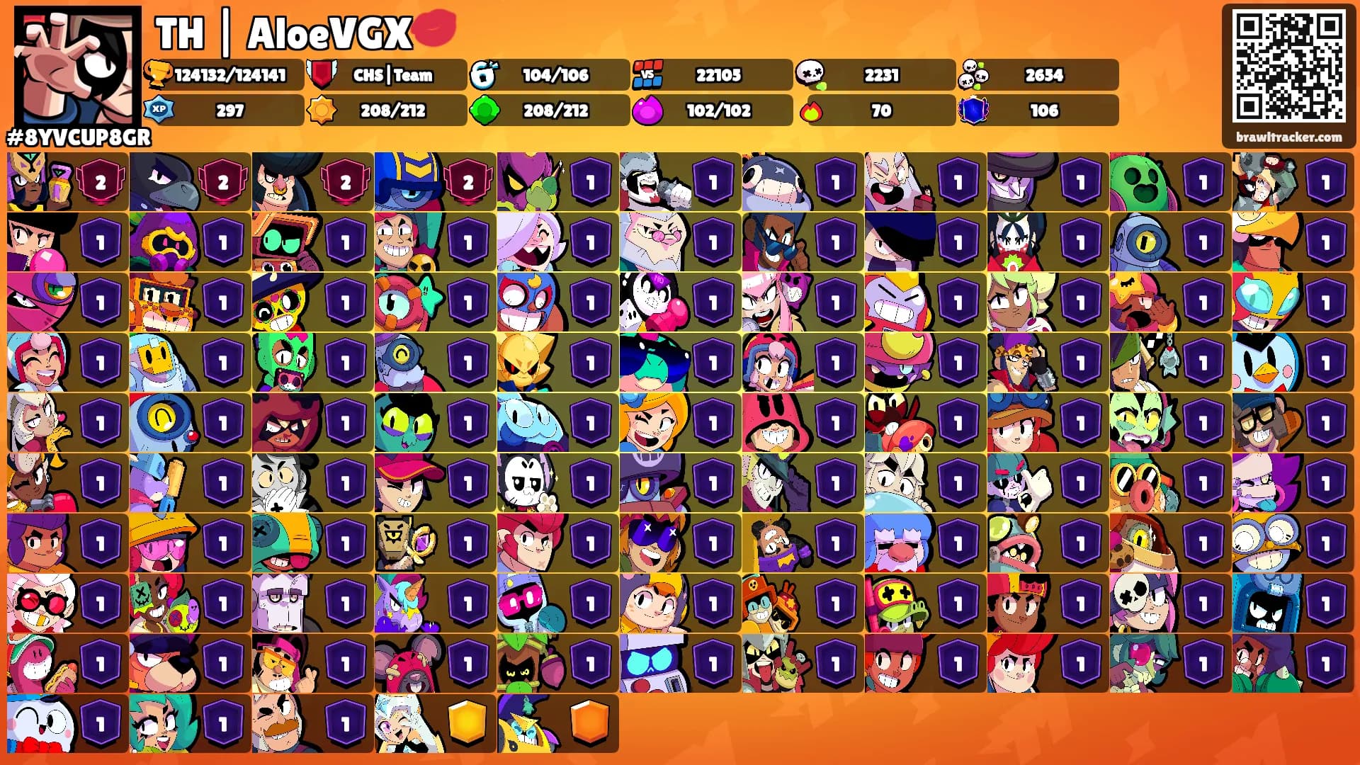 TH | AloeVGX💋's Ranks