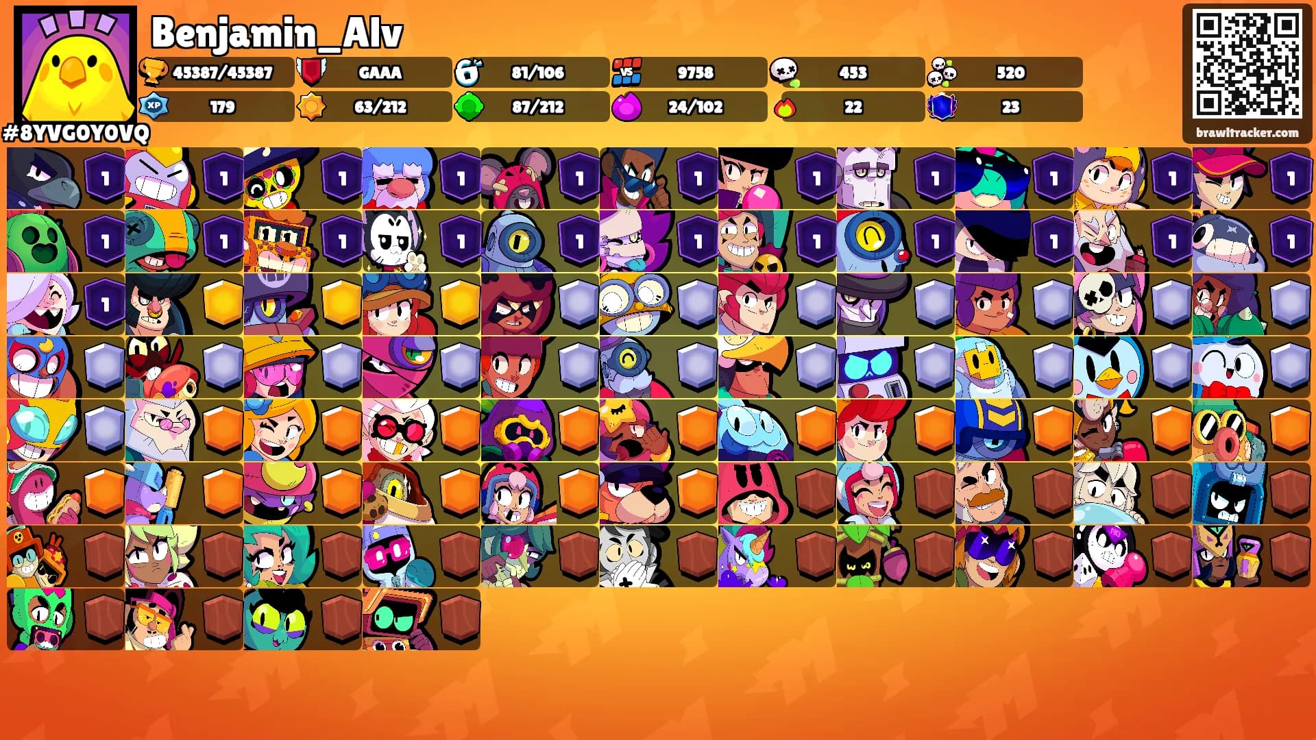 Benjamin_Alv's Ranks