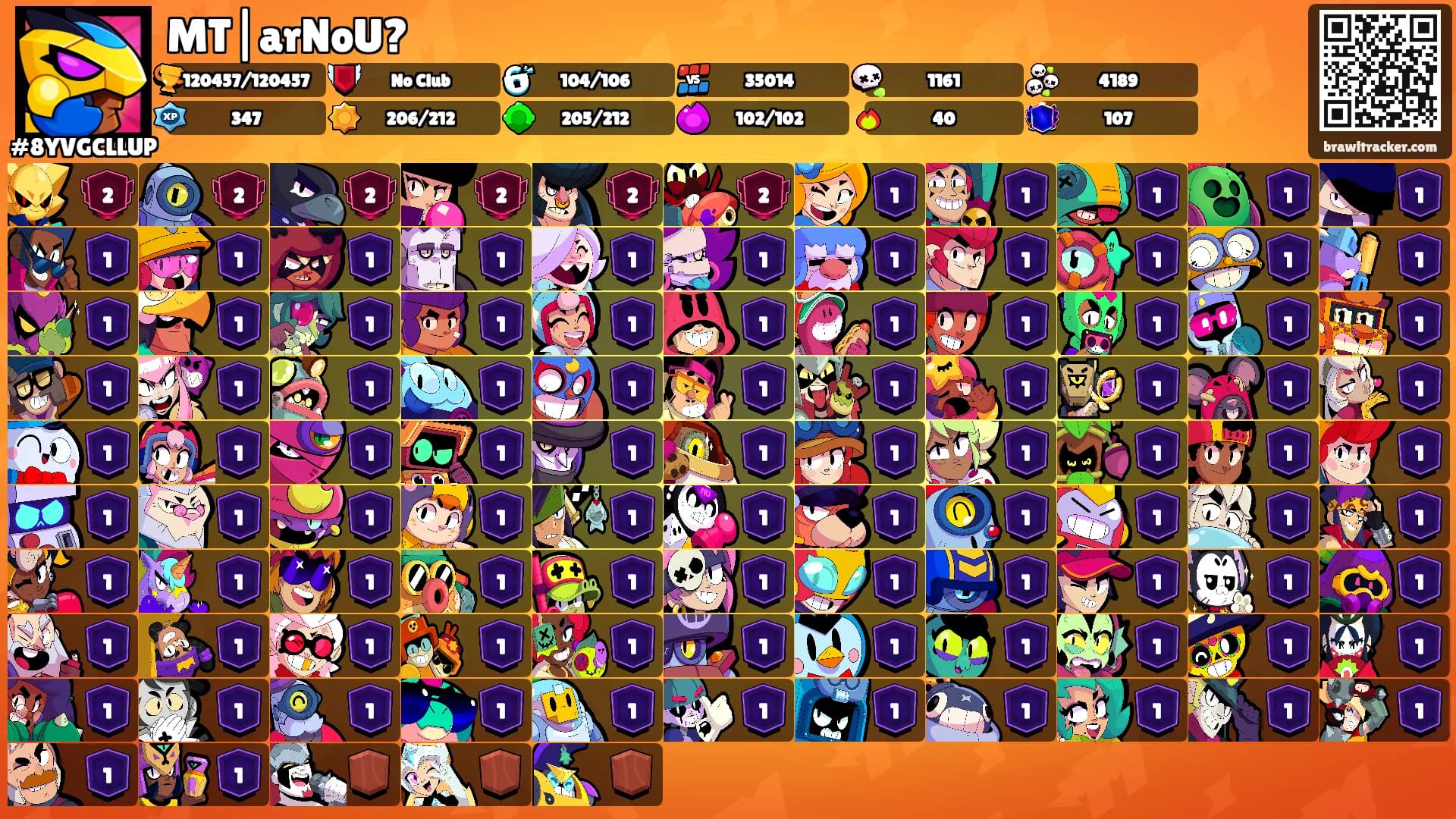 MT|arNoU?'s Ranks