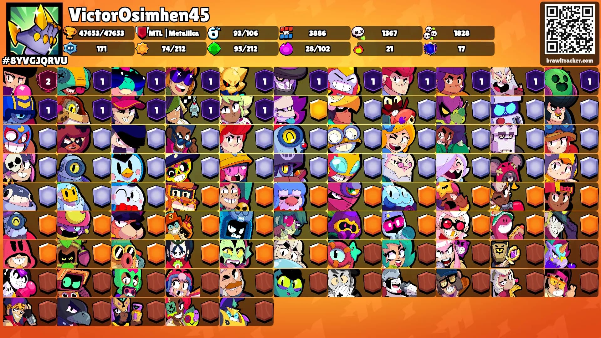VictorOsimhen45's Ranks