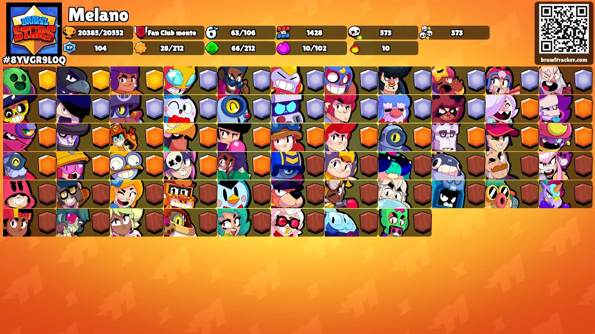 Melano's Ranks