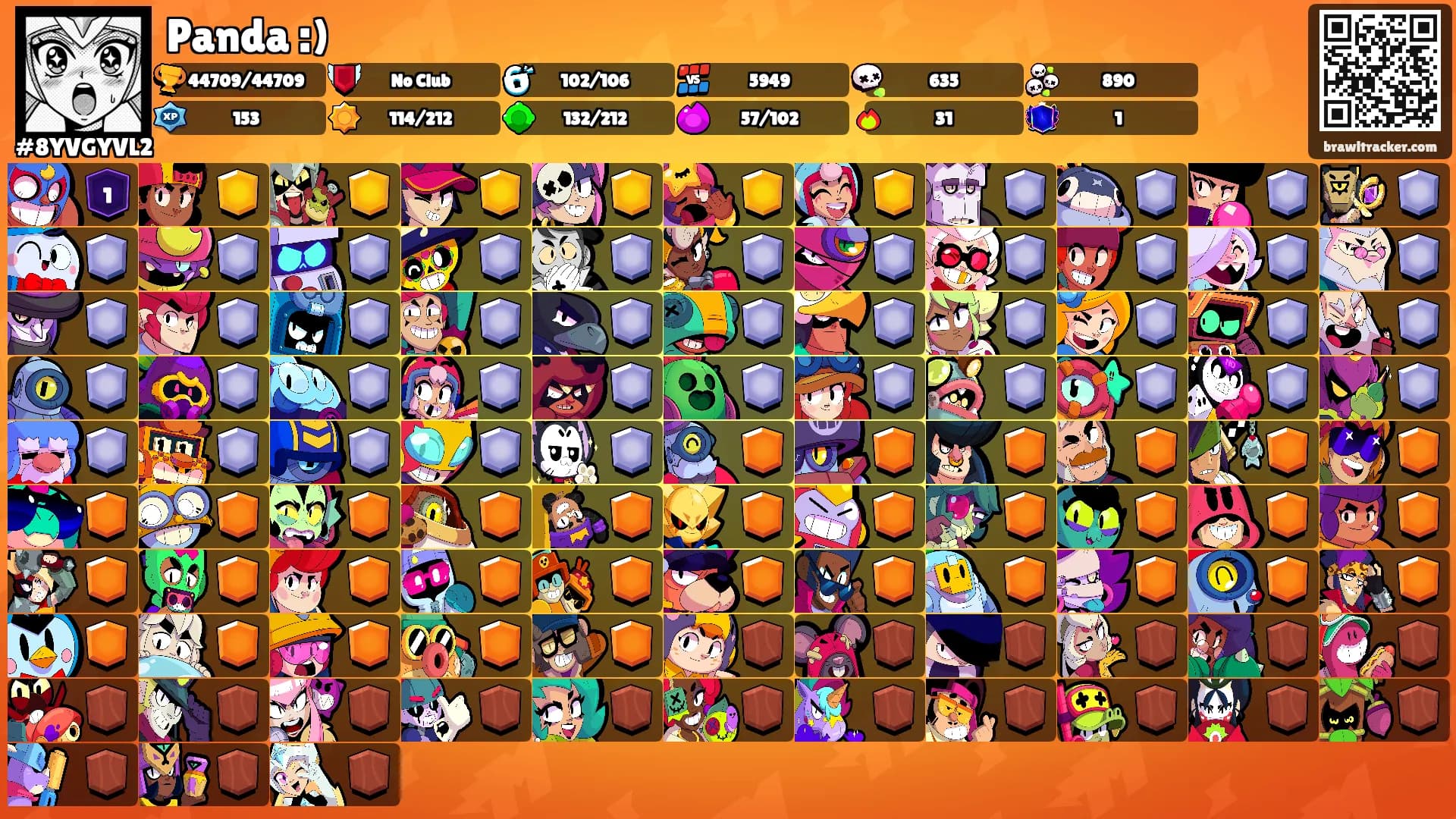 Panda :)'s Ranks