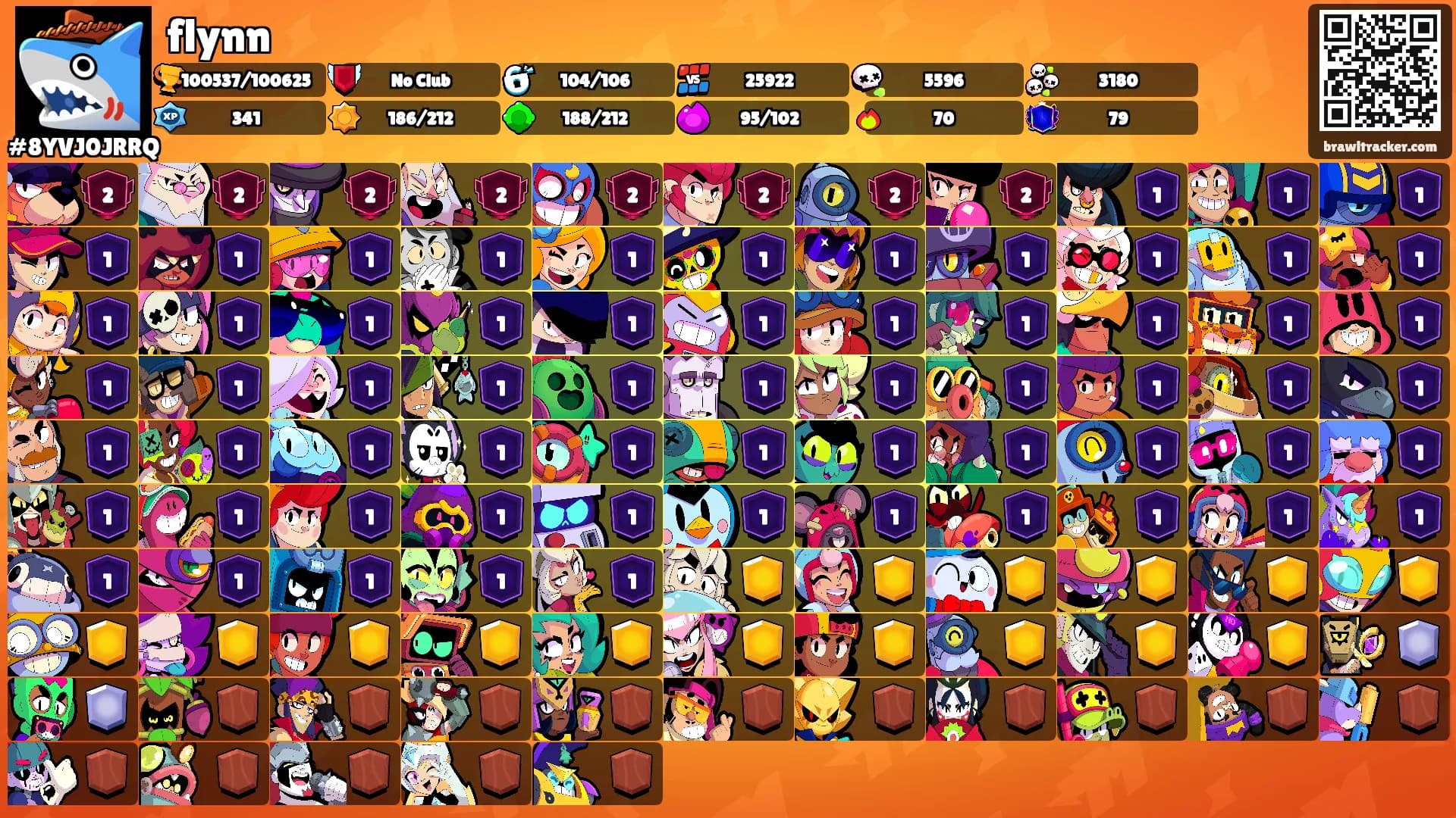 flynn's Ranks