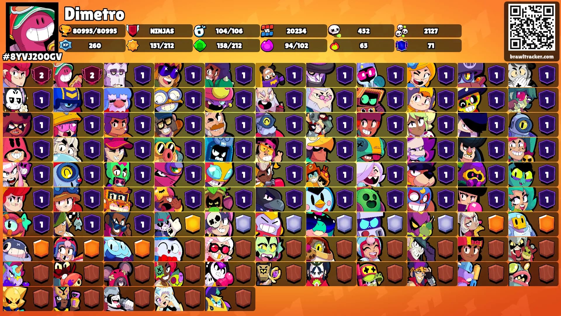 Dimetro's Ranks