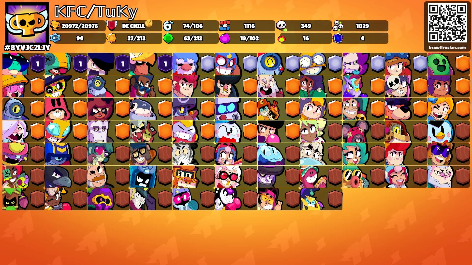 𝕂𝔽ℂ/𝕋𝕦𝕂𝕪's Ranks