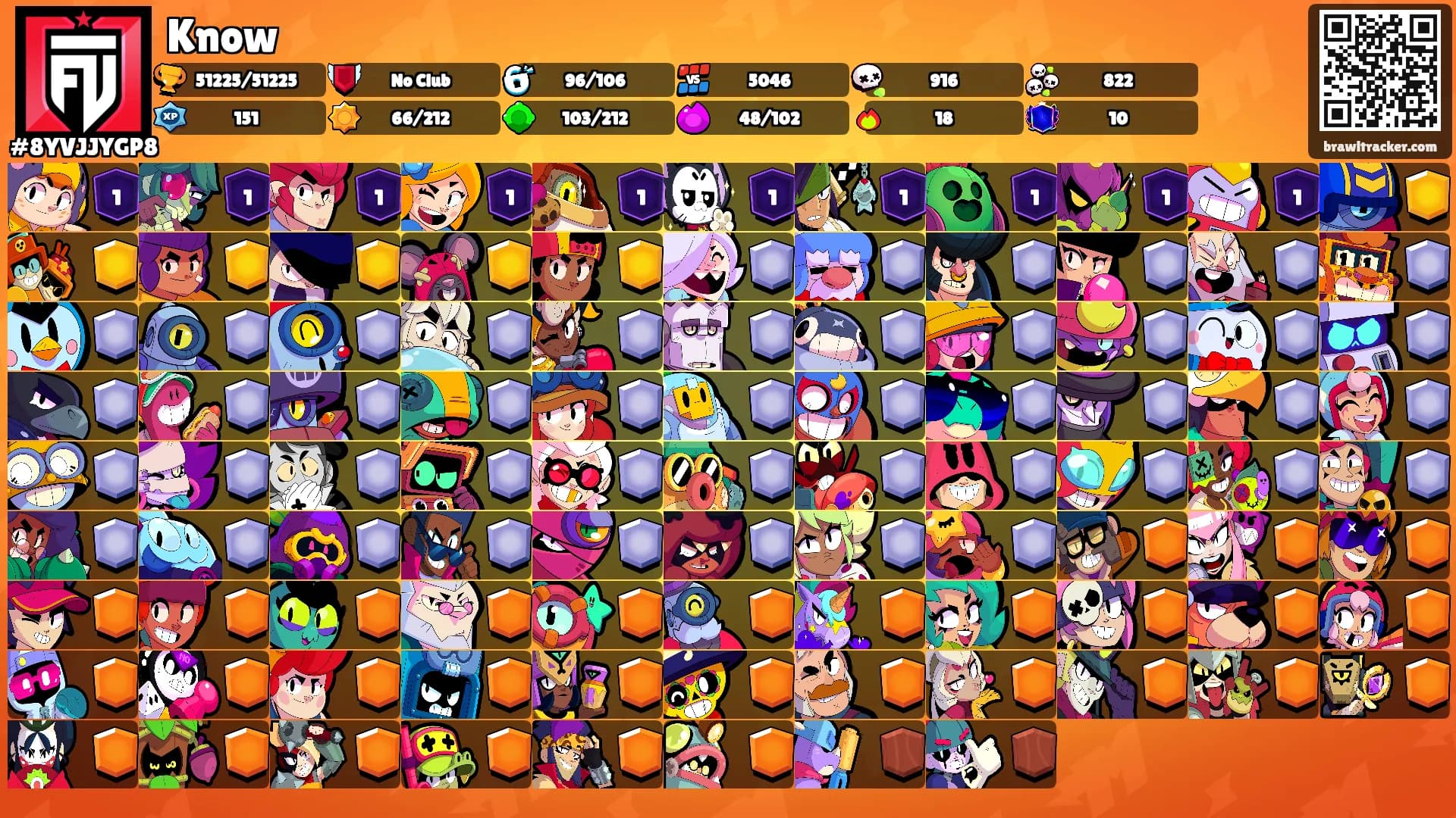 Know's Ranks