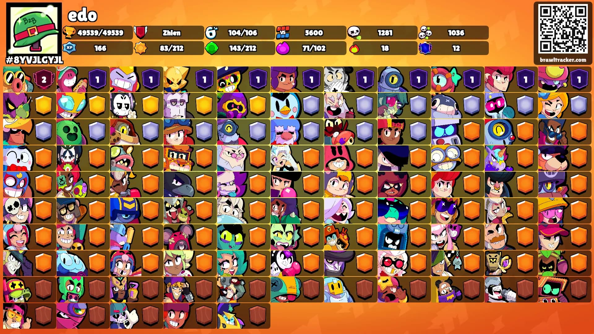 edo's Ranks