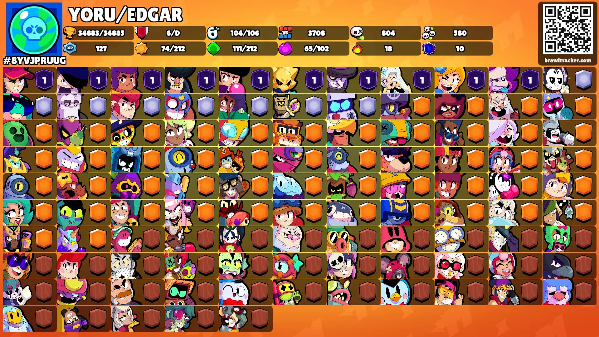 YORU/EDGAR's Ranks