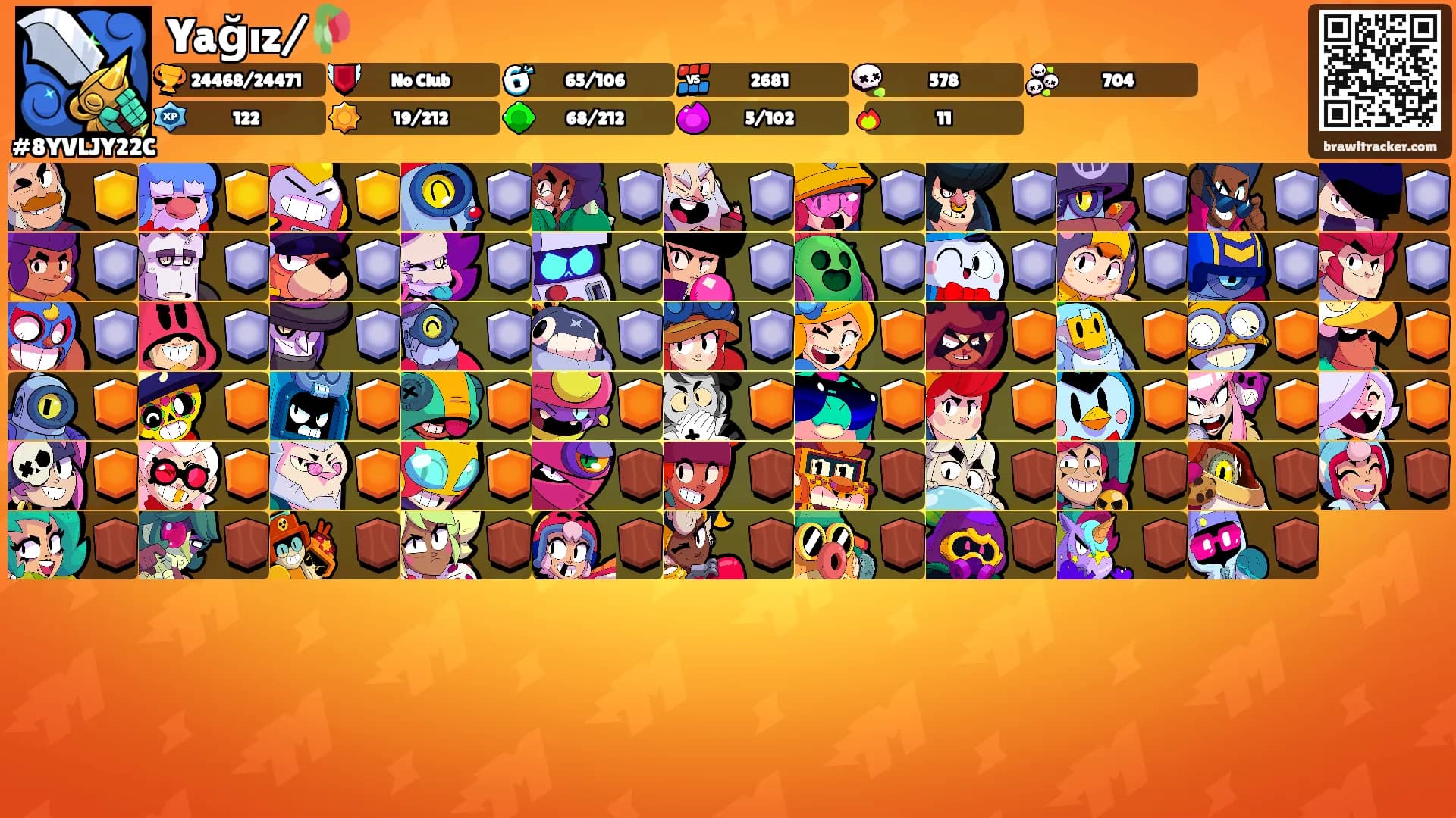 Yağız/🥀's Ranks