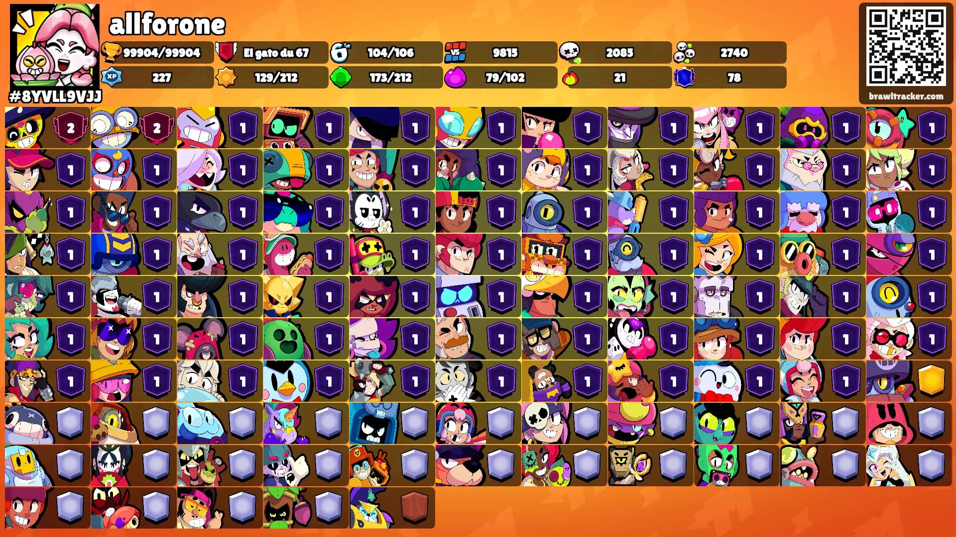 allforone's Ranks
