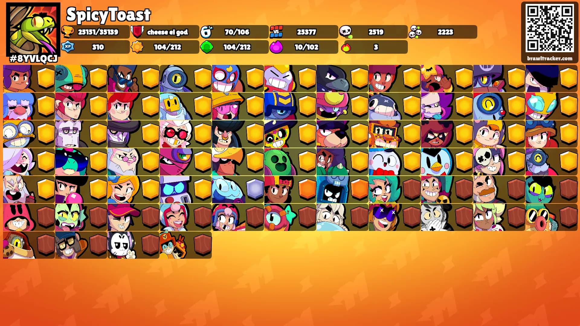 SpicyToast's Ranks