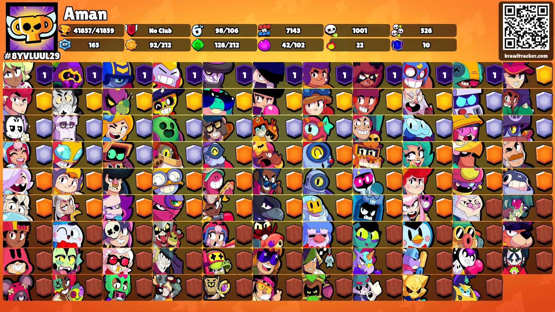 Aman's Ranks