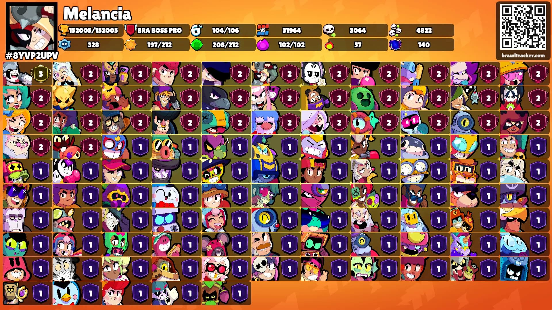 Melancia's Ranks