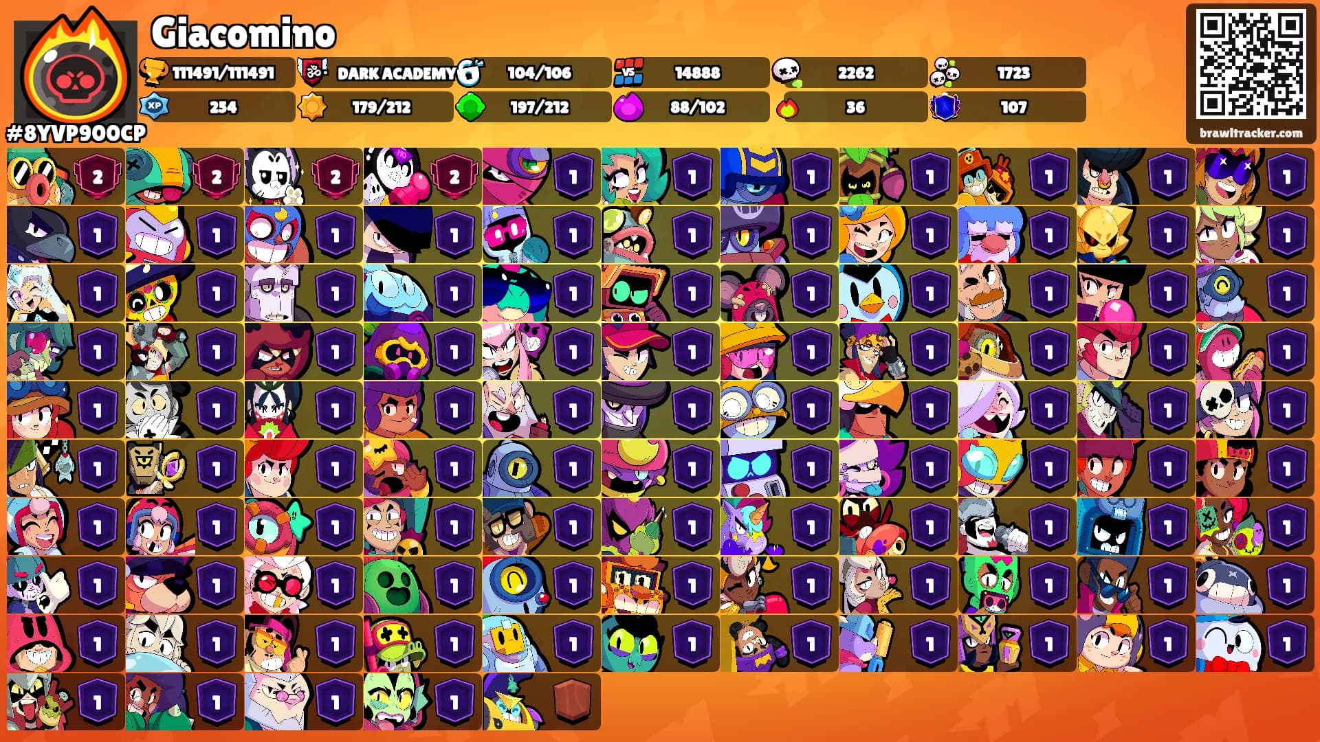 Giacomino's Ranks