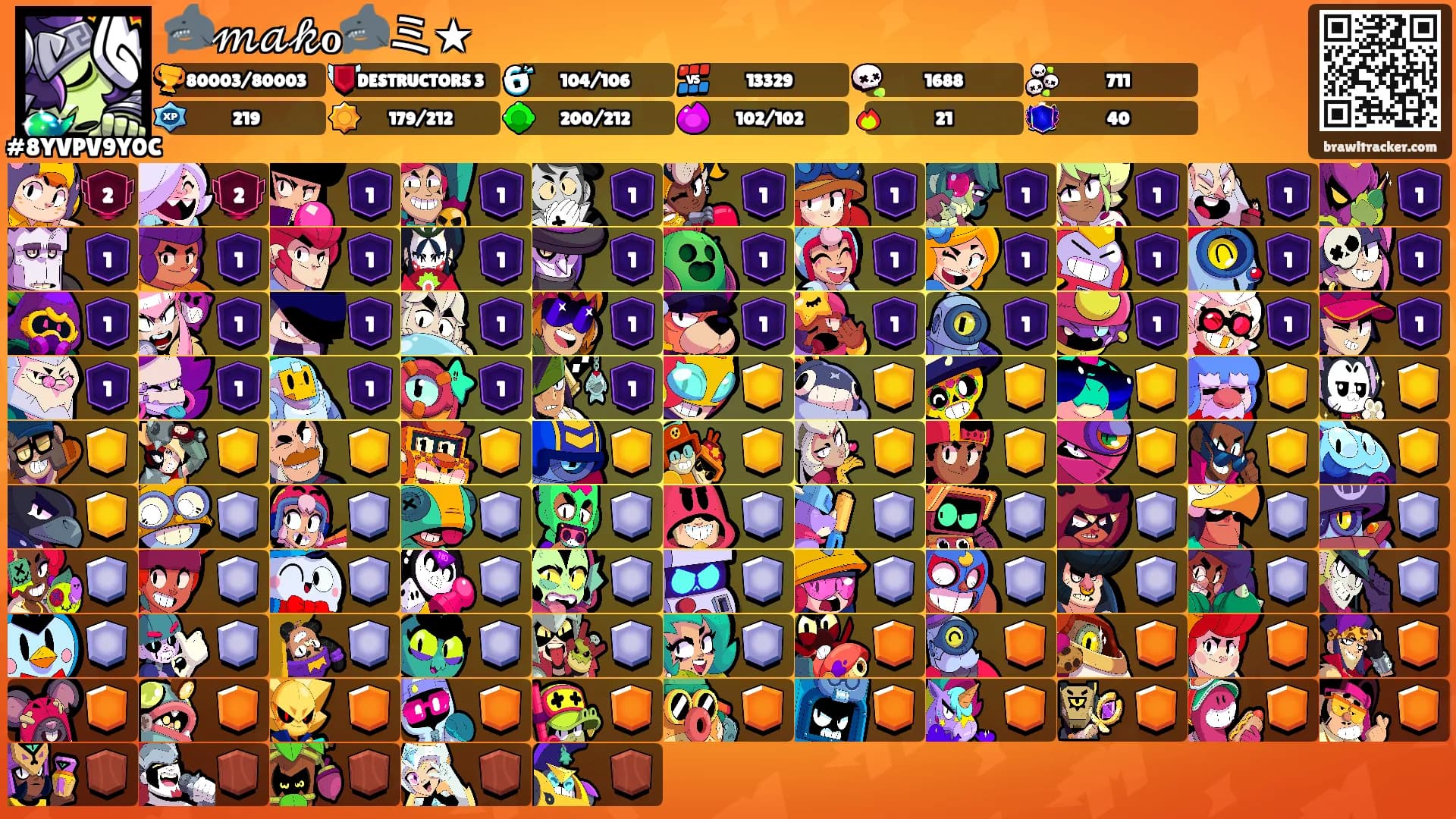 🦈𝓂𝒶𝓀ℴ🦈ミ★'s Ranks