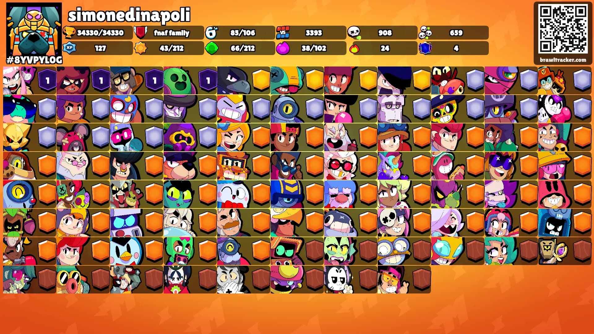 simonedinapoli's Ranks