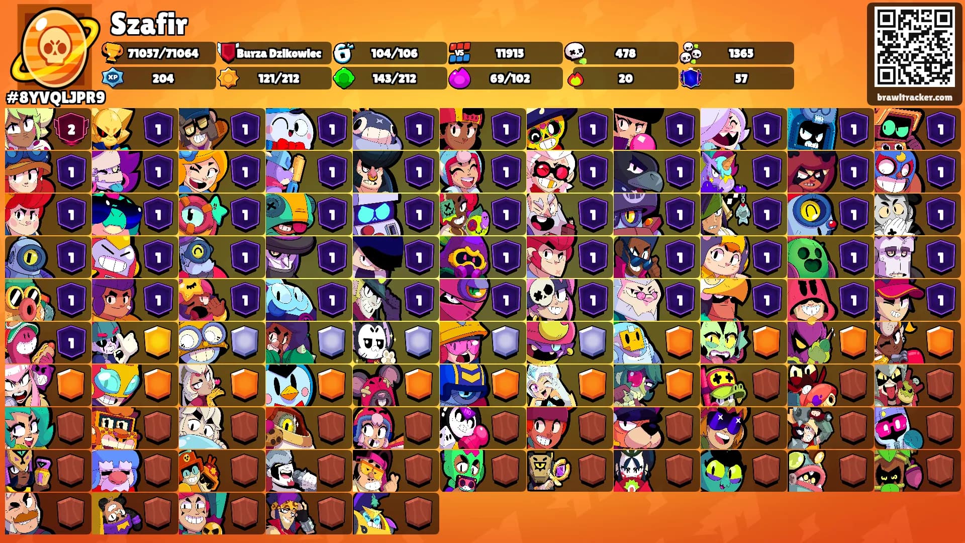 Szafir's Ranks
