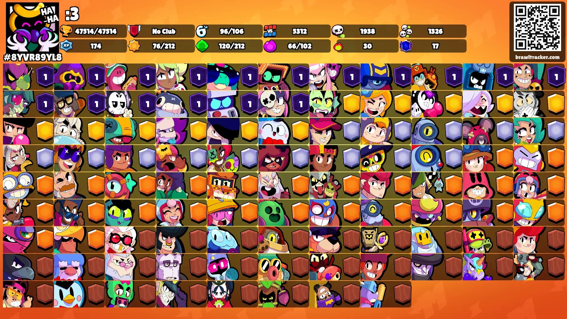 :3's Ranks