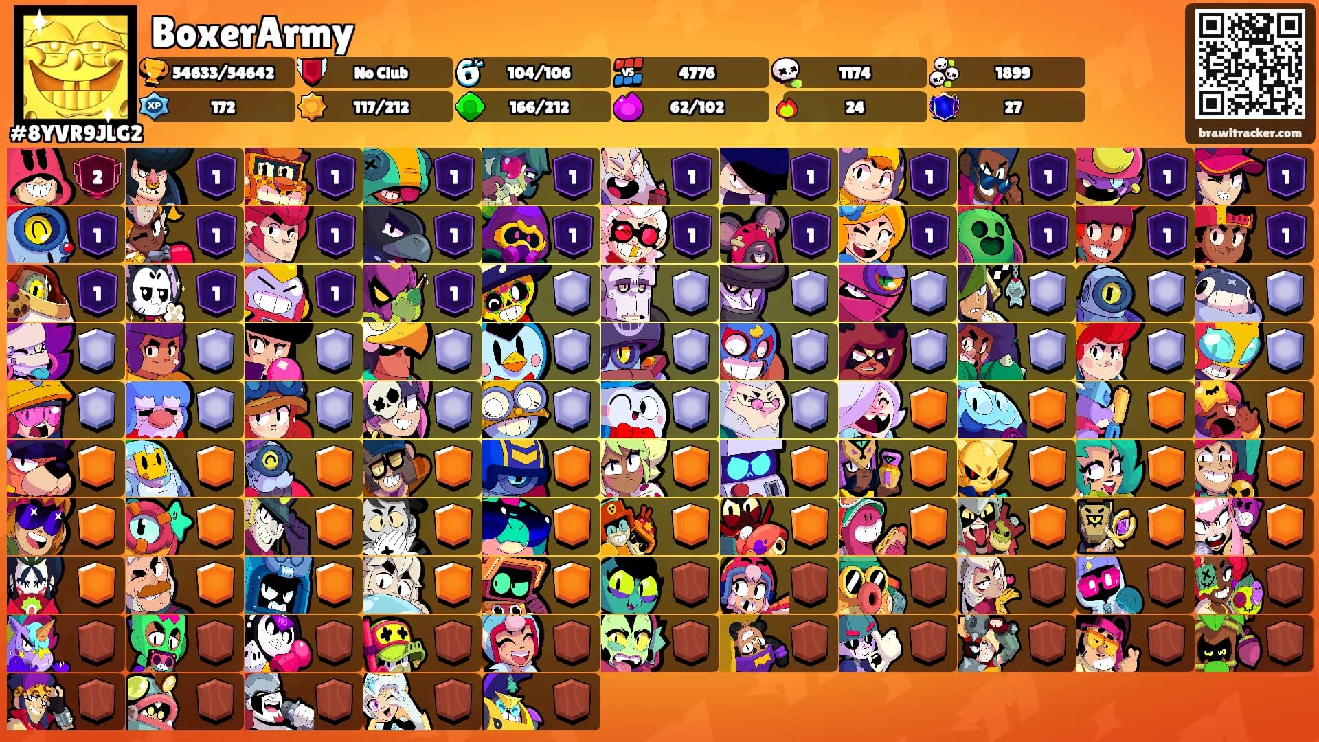 BoxerArmy's Ranks