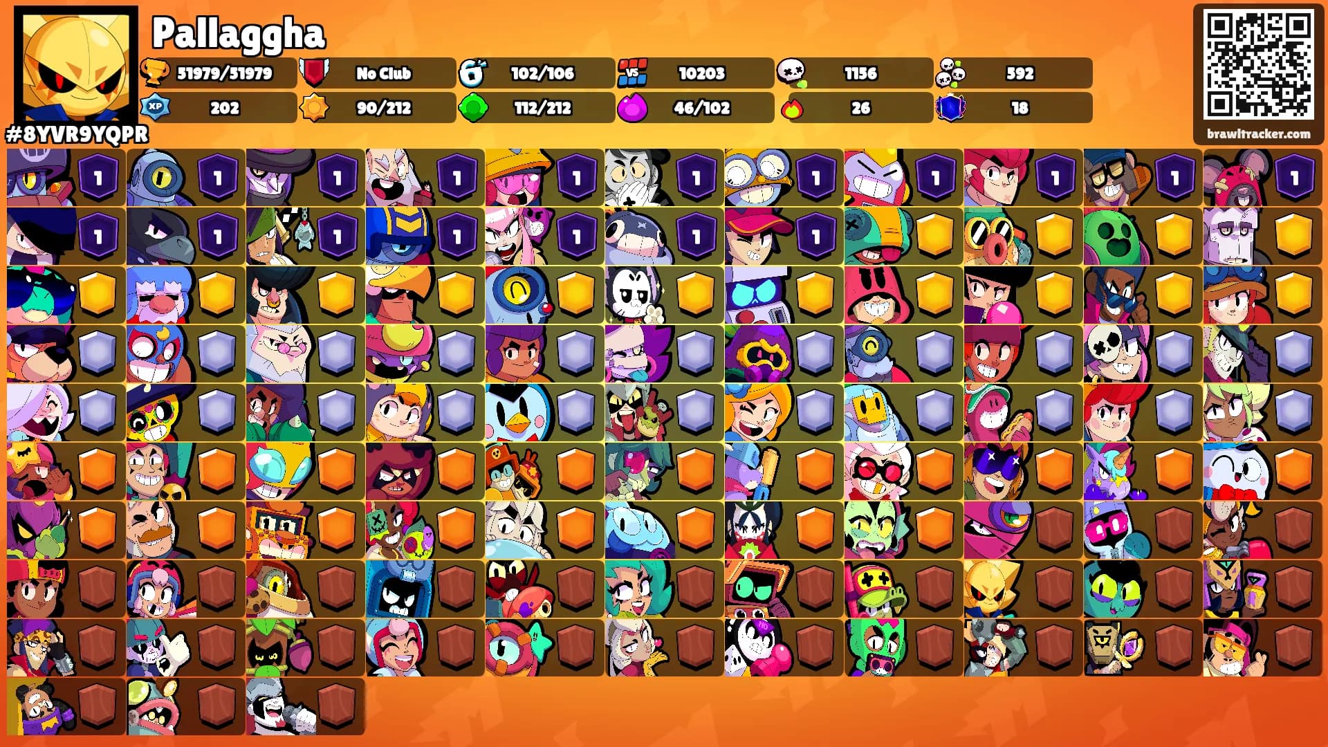 Pallaggha's Ranks