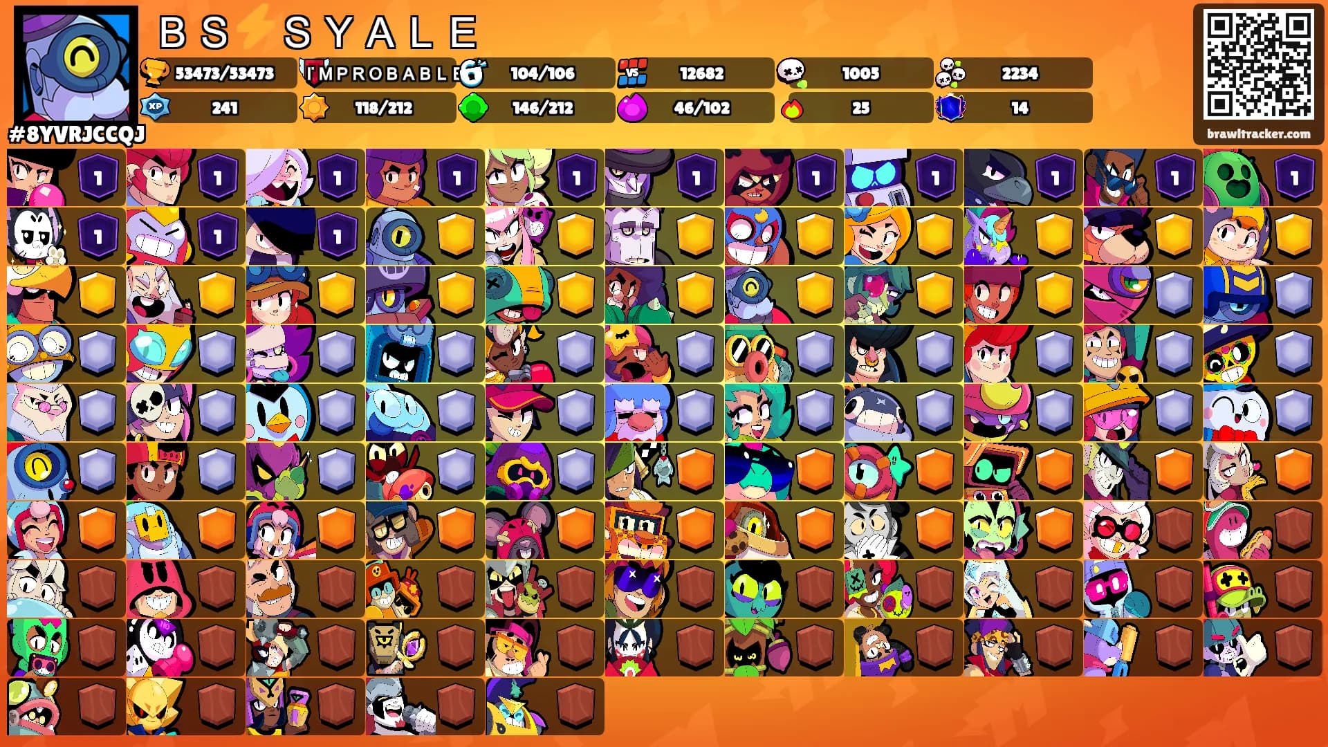 ＢＳ⚡ＳＹＡＬＥ's Ranks