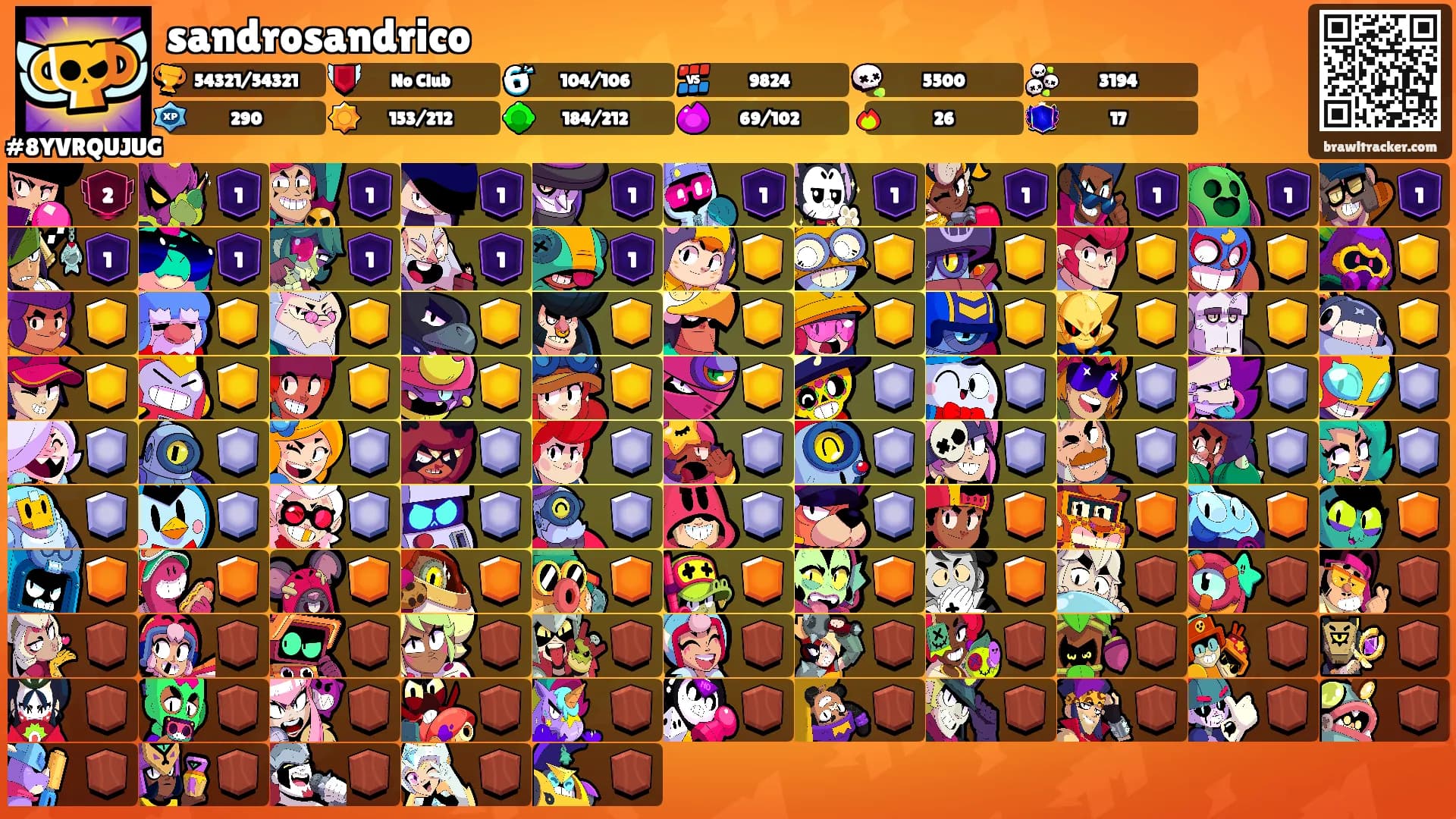 sandrosandrico's Ranks