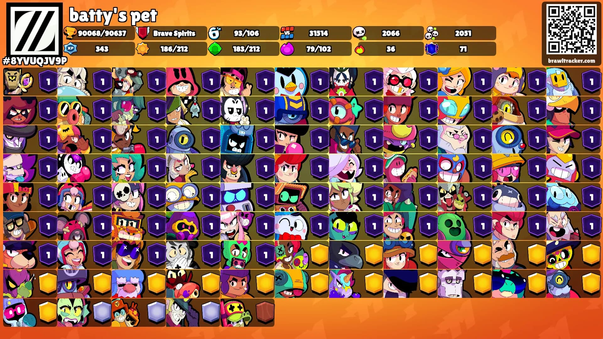 batty's pet's Ranks