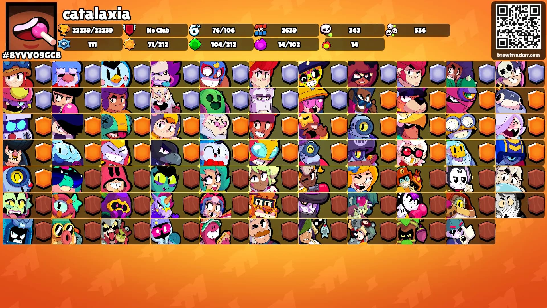 catalaxia's Ranks