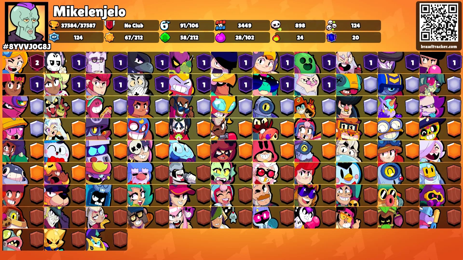 Mikelenjelo's Ranks