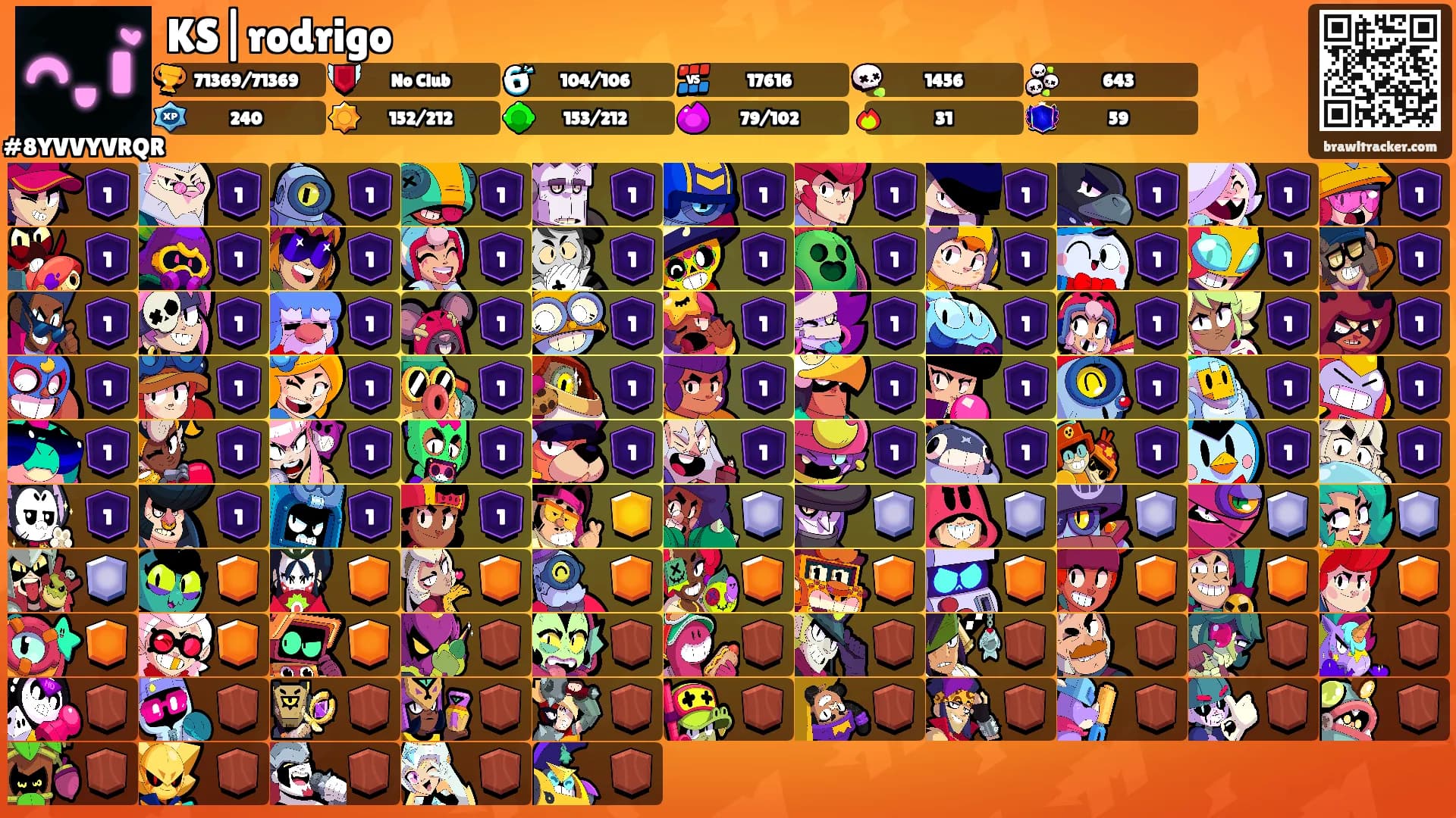 KS|rodrigo's Ranks