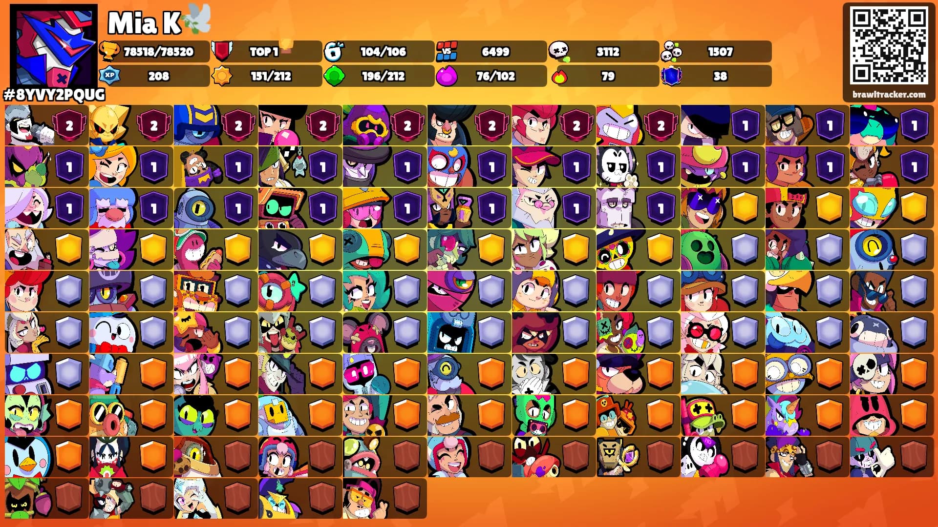 Mia K🕊️'s Ranks