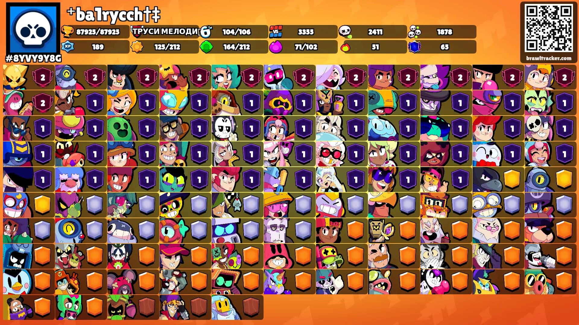 ⁺ba1rycch†‡'s Ranks