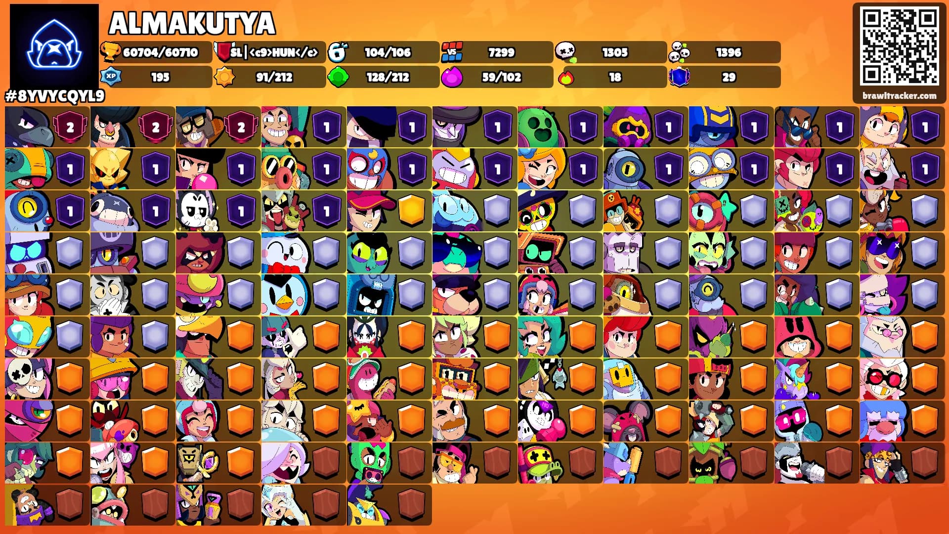 ALMAKUTYA's Ranks