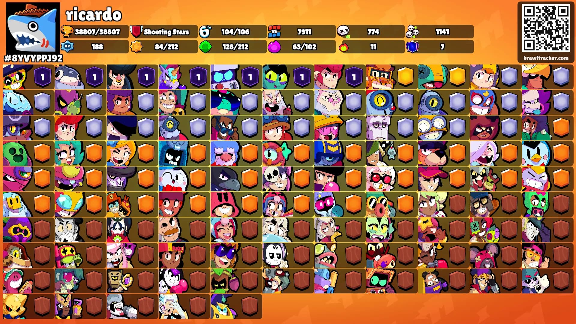 ricardo's Ranks